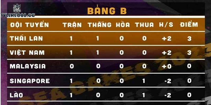 Làm sao để xem BXH bóng đá trên trang tylekeo88